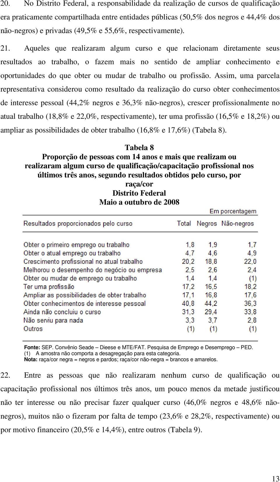 Aqueles que realizaram algum curso e que relacionam diretamente seus resultados ao trabalho, o fazem mais no sentido de ampliar conhecimento e oportunidades do que obter ou mudar de trabalho ou