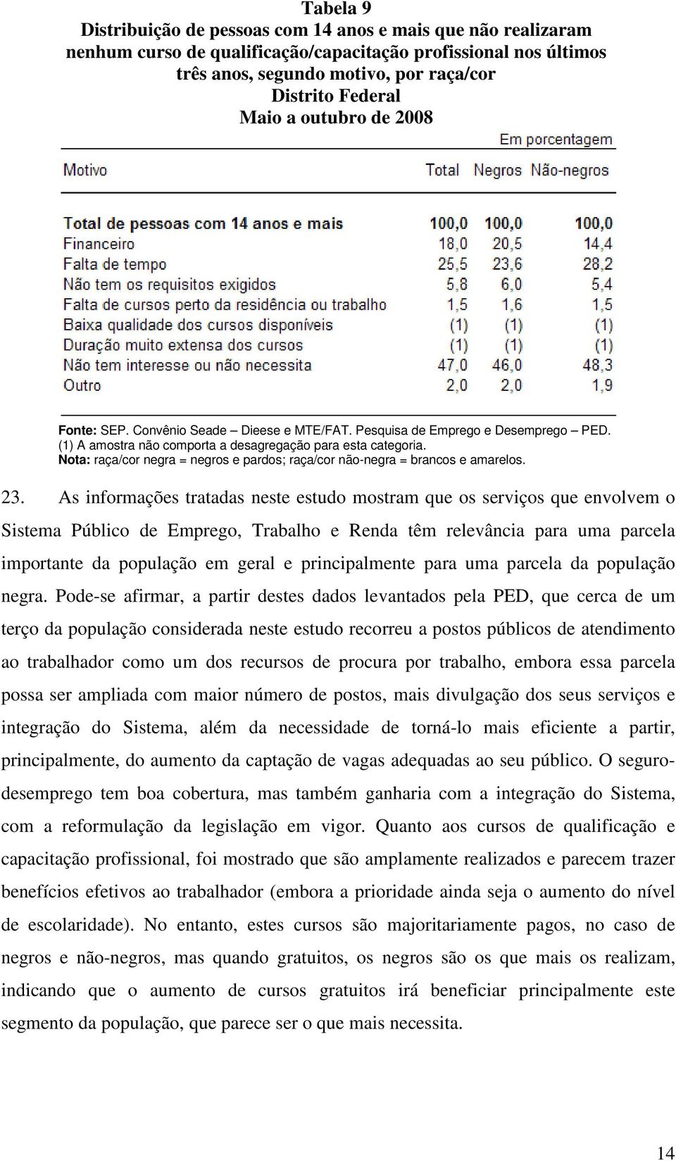 As informações tratadas neste estudo mostram que os serviços que envolvem o Sistema Público de Emprego, Trabalho e Renda têm relevância para uma parcela importante da população em geral e