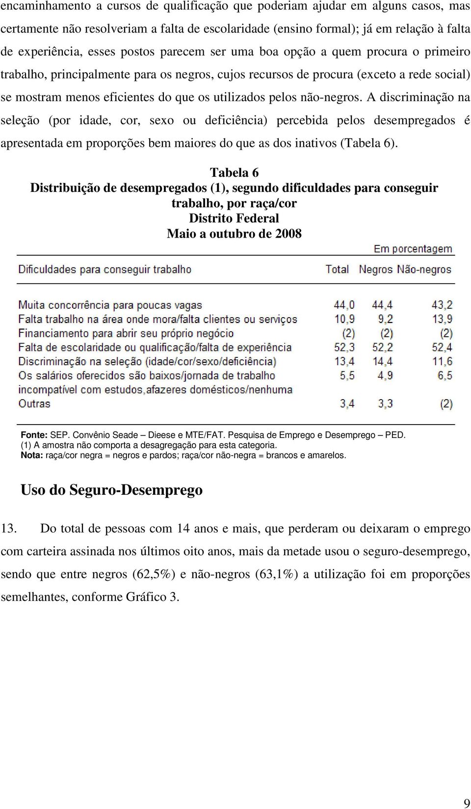 não-negros. A discriminação na seleção (por idade, cor, sexo ou deficiência) percebida pelos desempregados é apresentada em proporções bem maiores do que as dos inativos (Tabela 6).