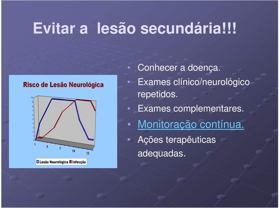 13 Lesão Neurológica Infecção Conhecer a doença.