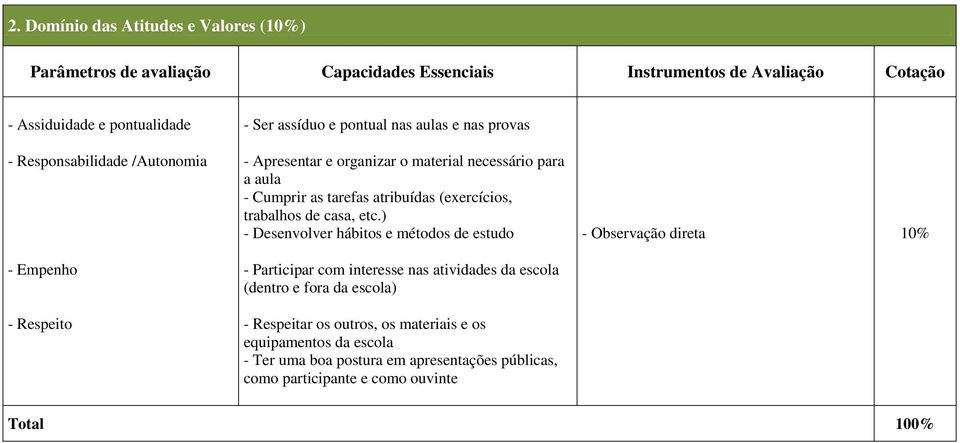 ) - Desenvolver hábitos e métodos de estudo - Participar com interesse nas atividades da escola (dentro e fora da escola) - Respeitar os outros, os