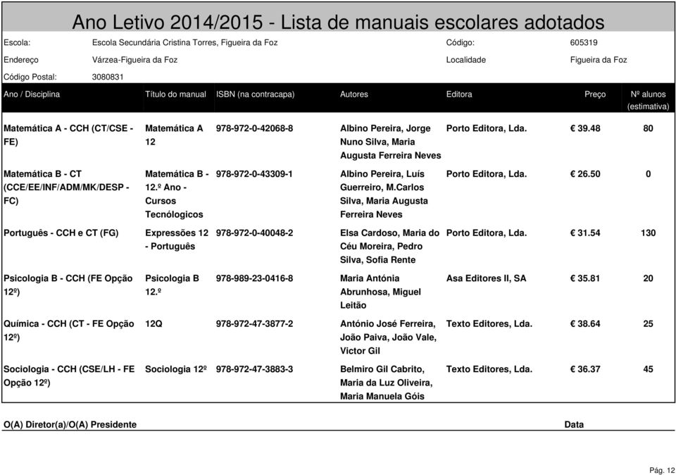 Carlos FC) Cursos Silva, Maria Augusta Tecnólogicos Ferreira Neves Português - CCH e CT (FG) Expressões 12 - Português 978-972-0-40048-2 Elsa Cardoso, Maria do Céu Moreira, Pedro Silva, Sofia Rente