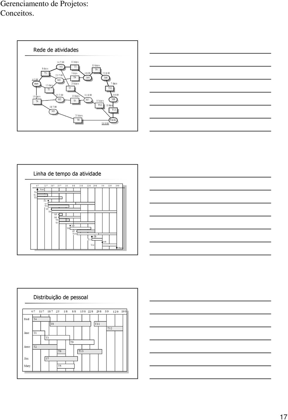 atividade