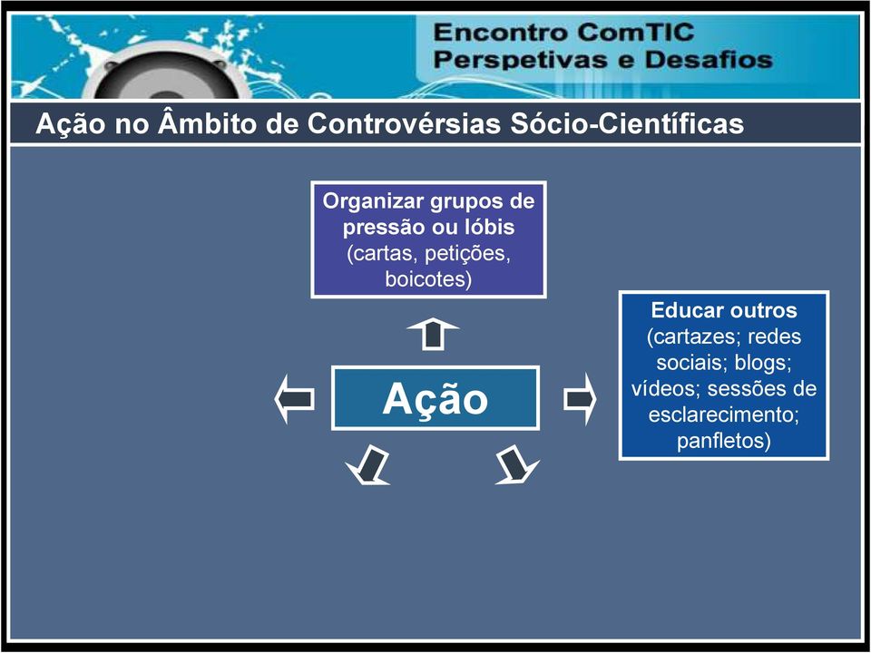 petições, boicotes) Ação Educar outros (cartazes;