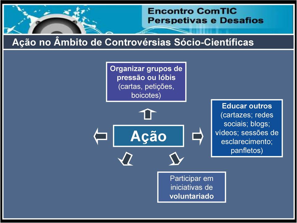 Educar outros (cartazes; redes sociais; blogs; vídeos; sessões