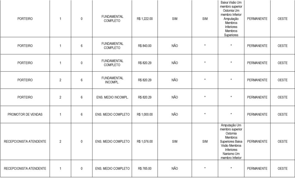 00 NÃO * * PERMANENTE OESTE PORTEIRO 1 0 R$ 820.29 NÃO * * PERMANENTE OESTE PORTEIRO 2 6 R$ 820.29 NÃO * * PERMANENTE OESTE PORTEIRO 2 6 ENS. MEDIO R$ 820.