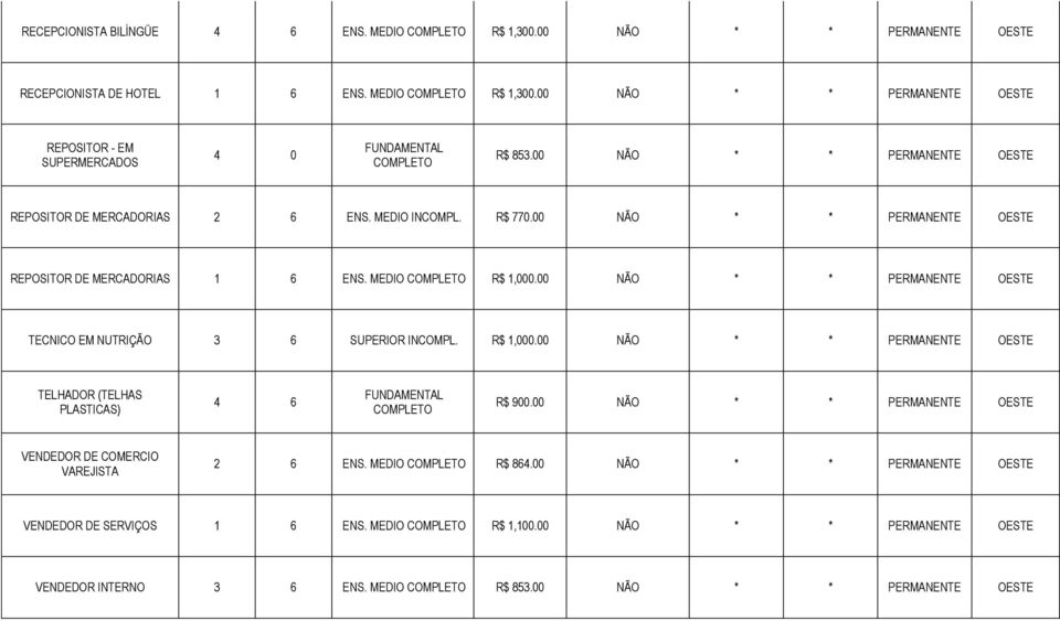 00 NÃO * * PERMANENTE OESTE TECNICO EM NUTRIÇÃO 3 6 SUPERIOR R$ 1,000.00 NÃO * * PERMANENTE OESTE TELHADOR (TELHAS PLASTICAS) 4 6 R$ 900.