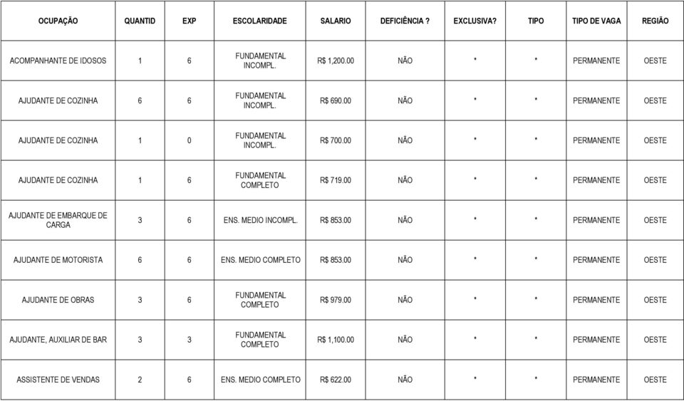 00 NÃO * * PERMANENTE OESTE AJUDANTE DE COZINHA 1 6 R$ 719.00 NÃO * * PERMANENTE OESTE AJUDANTE DE EMBARQUE DE CARGA 3 6 ENS. MEDIO R$ 853.