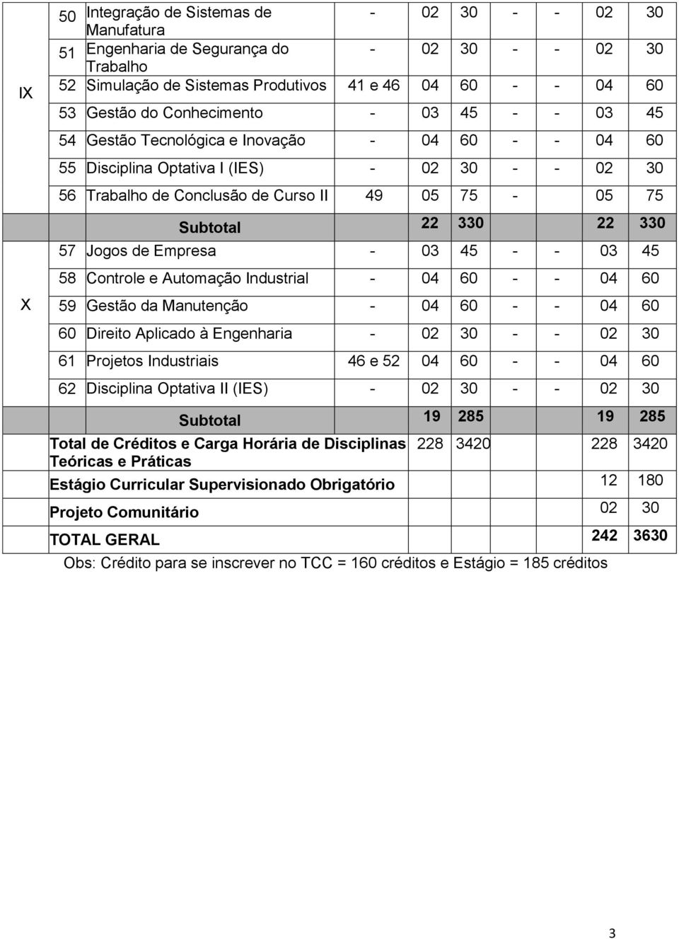 22 330 57 Jogos de Empresa - 03 45 - - 03 45 58 Controle e Automação Industrial - 04 60 - - 04 60 59 Gestão da Manutenção - 04 60 - - 04 60 60 Direito Aplicado à Engenharia - 02 30 - - 02 30 61