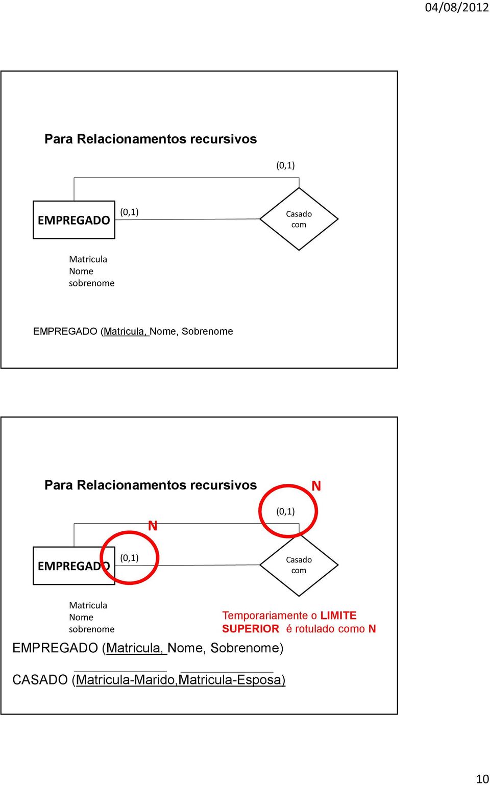 (0,1) Casado com Matricula Nome sobrenome EMPREGADO (Matricula, Nome, Sobrenome) CASADO