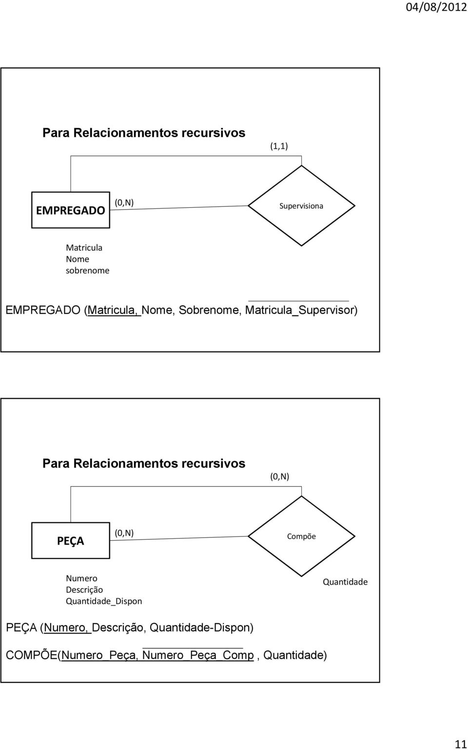 Relacionamentos recursivos PEÇA Compõe Numero Descrição Quantidade_Dispon