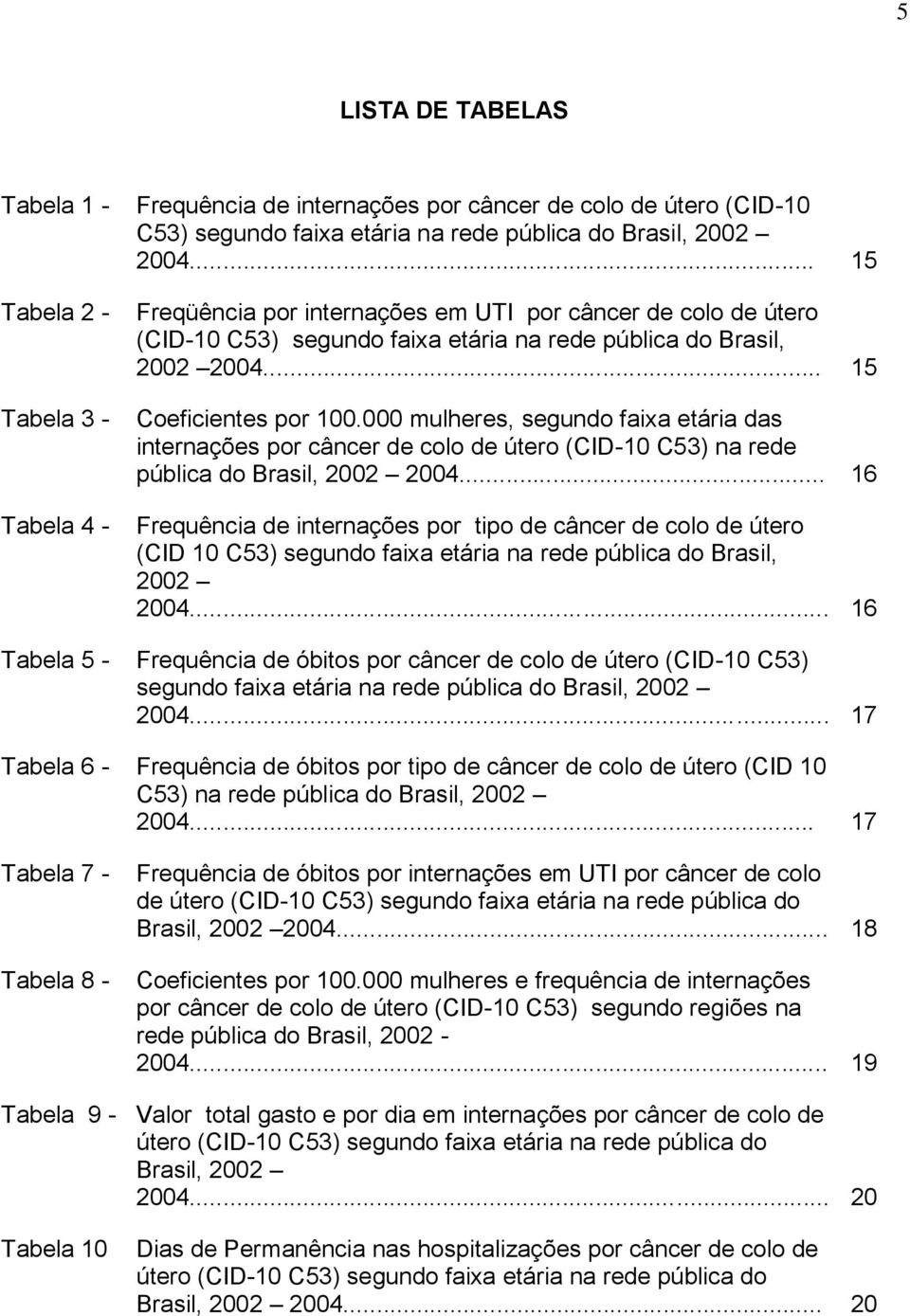 000 mulheres, segundo faixa etária das internações por câncer de colo de útero (CID-10 C53) na rede pública do Brasil, 2002 2004.