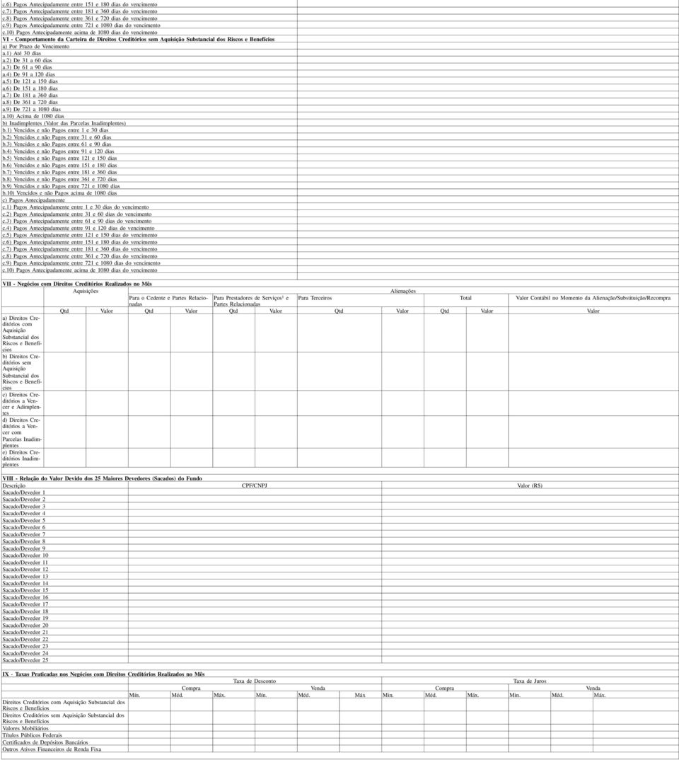 10) Pagos Antecipadamente acima de 1080 dias do vencimento VI - Comportamento da Carteira de Direitos sem Aquisição Substancial dos a) Por Prazo de Vencimento a.1) Até 30 dias a.2) De 31 a 60 dias a.