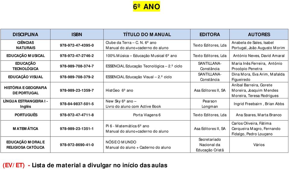 6º ano Texto Editores, Lda Anabela de Sales, Isabel Portugal, João Augusto Morim EDUCAÇÃO MUSICAL 978-972-47-2746-2 100% Música Educação Musical 6º ano Texto Editores, Lda António Neves, David Amaral