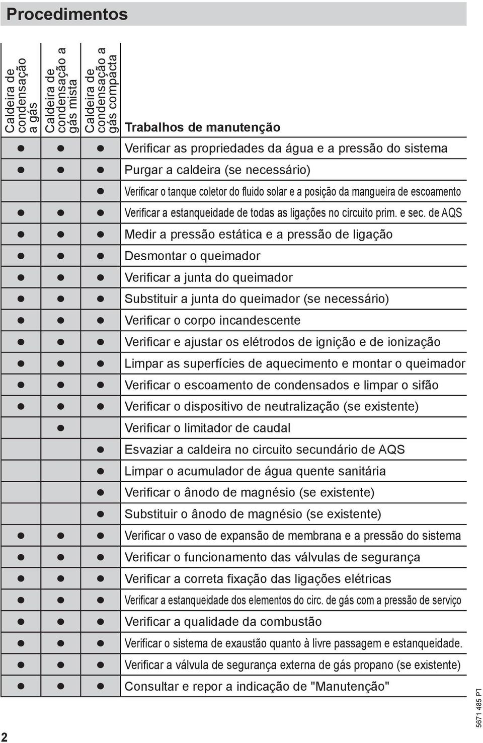 de AQS Medir a pressão estática e a pressão de ligação Desmontar o queimador Verificar a junta do queimador Substituir a junta do queimador (se necessário) Verificar o corpo incandescente Verificar e