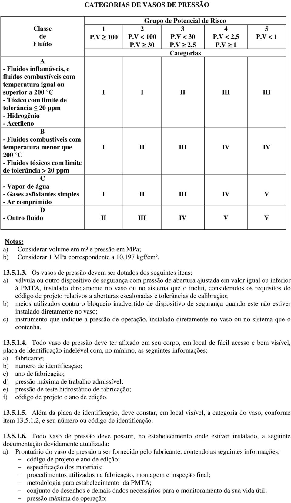 combustíveis com temperatura menor que I II III IV IV 200 C - Fluidos tóxicos com limite de tolerância > 20 ppm C - Vapor de água - Gases asfixiantes simples I II III IV V - Ar comprimido D - Outro