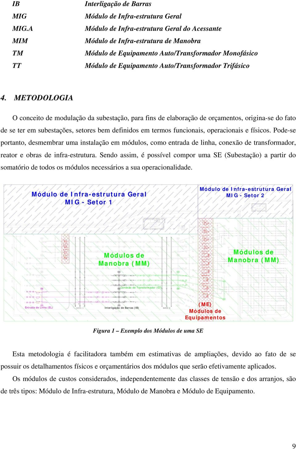 Monofásico Módulo de Equipamento Auto/Transformador Trifásico 4.