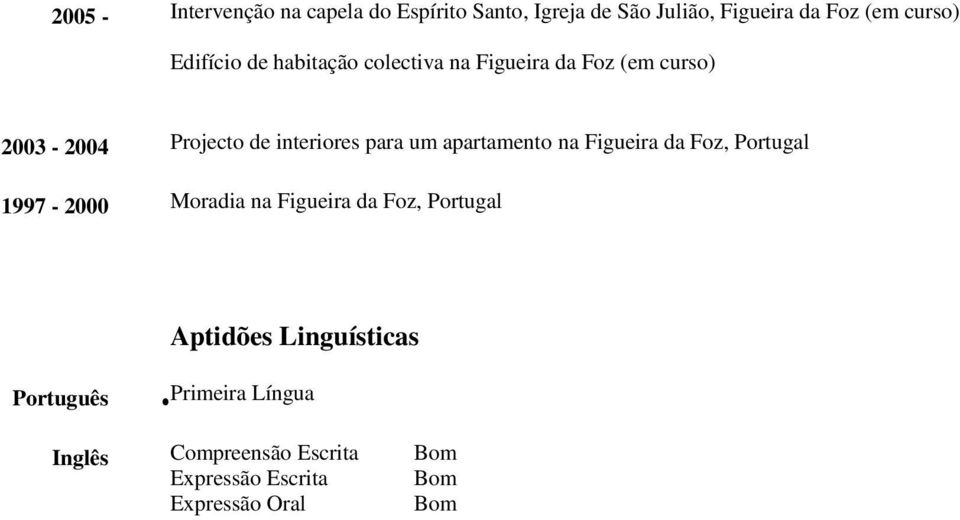 Projecto de interiores para um apartamento na 1997-2000 Moradia na Aptidões Linguísticas