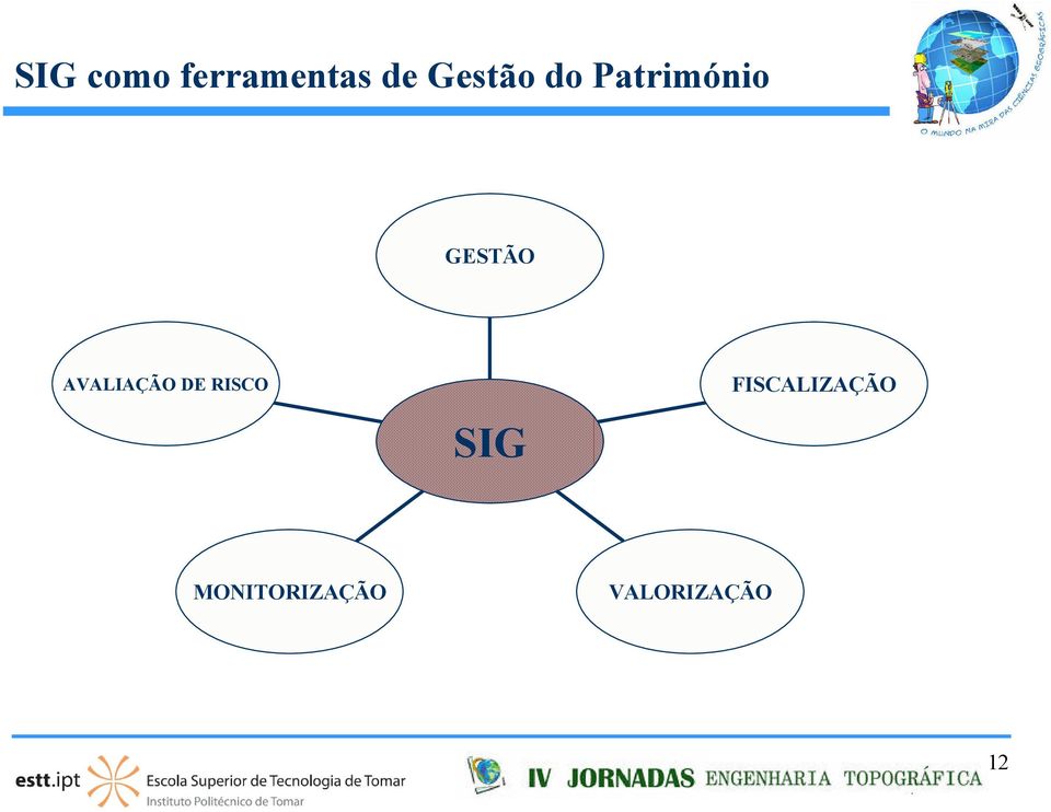 AVALIAÇÃO DE RISCO SIG