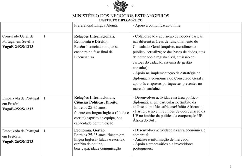 Recém-licenciado ou que se encontre na fase final da Licenciatura. 1 Relações Internacionais, Ciências Políticas, Direito.