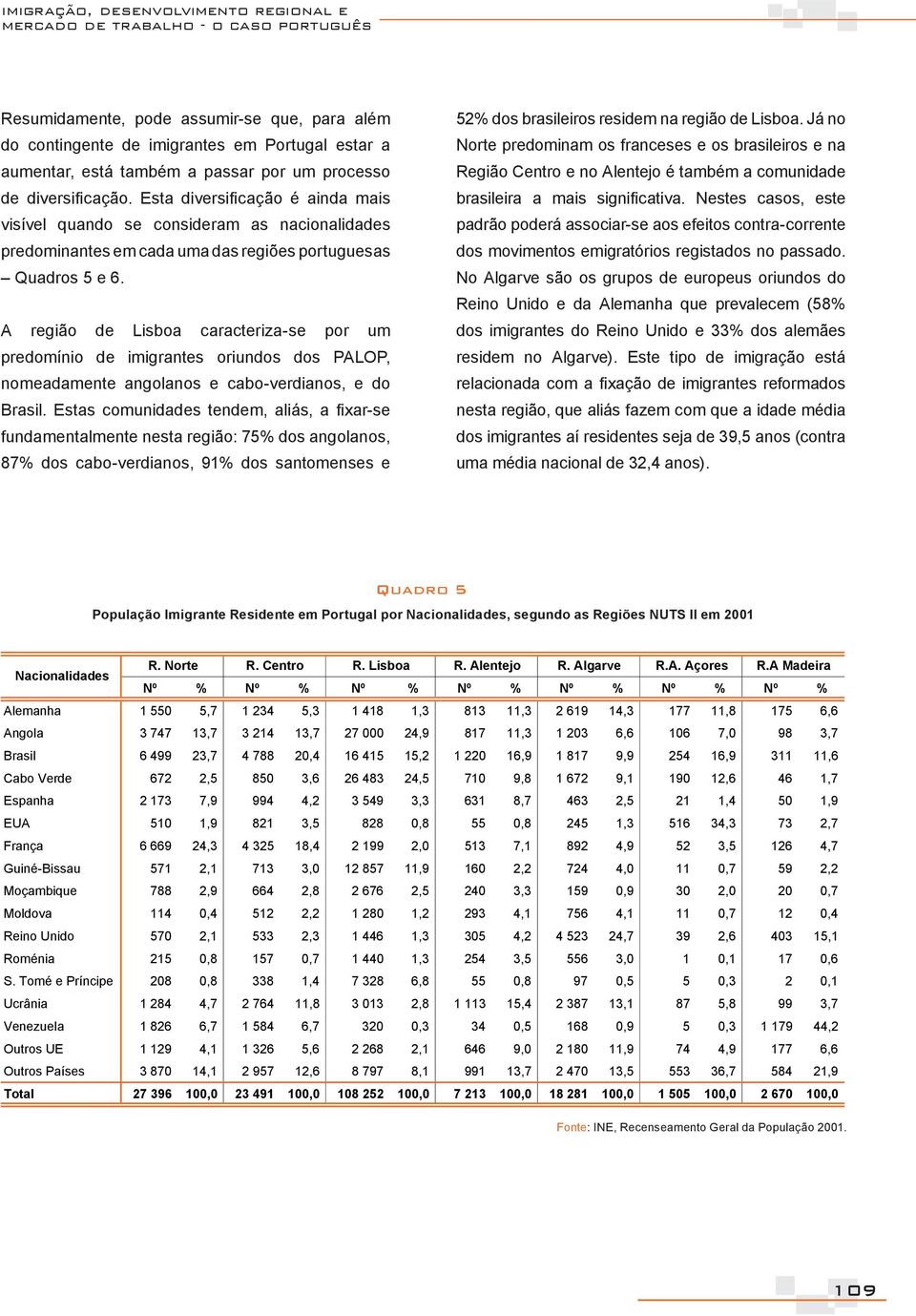 A região de Lisboa caracteriza-se por um predomínio de imigrantes oriundos dos PALOP, nomeadamente angolanos e cabo-verdianos, e do Brasil.