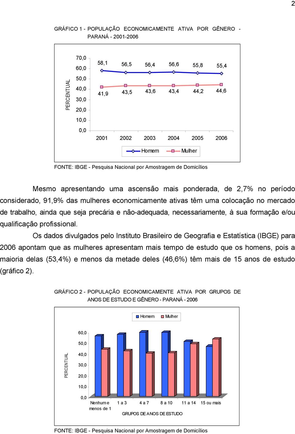 ainda que seja precária e não-adequada, necessariamente, à sua formação e/ou qualificação profissional.