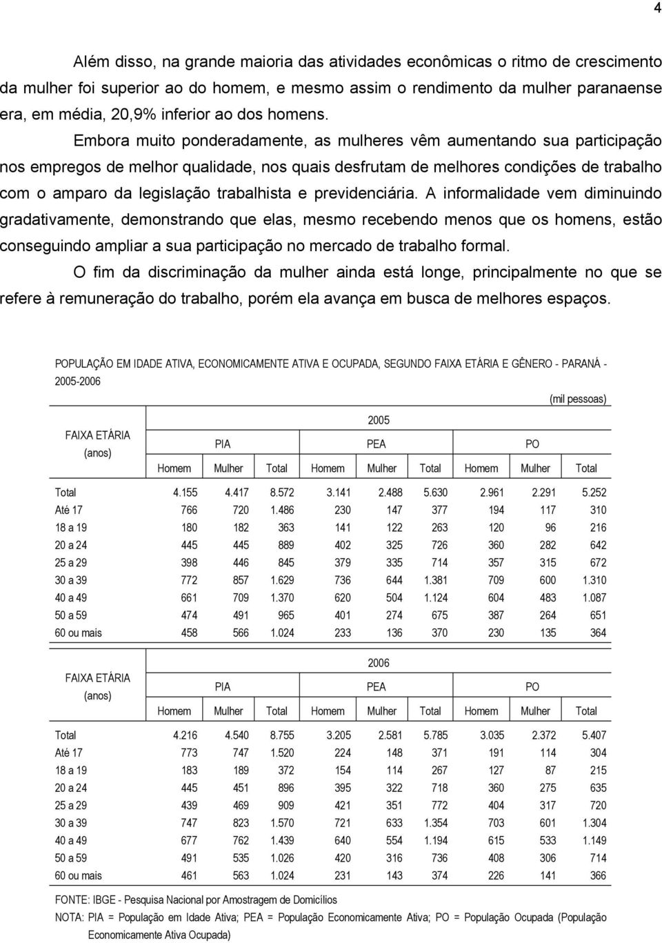 Embora muito ponderadamente, as mulheres vêm aumentando sua participação nos empregos de melhor qualidade, nos quais desfrutam de melhores condições de trabalho com o amparo da legislação trabalhista