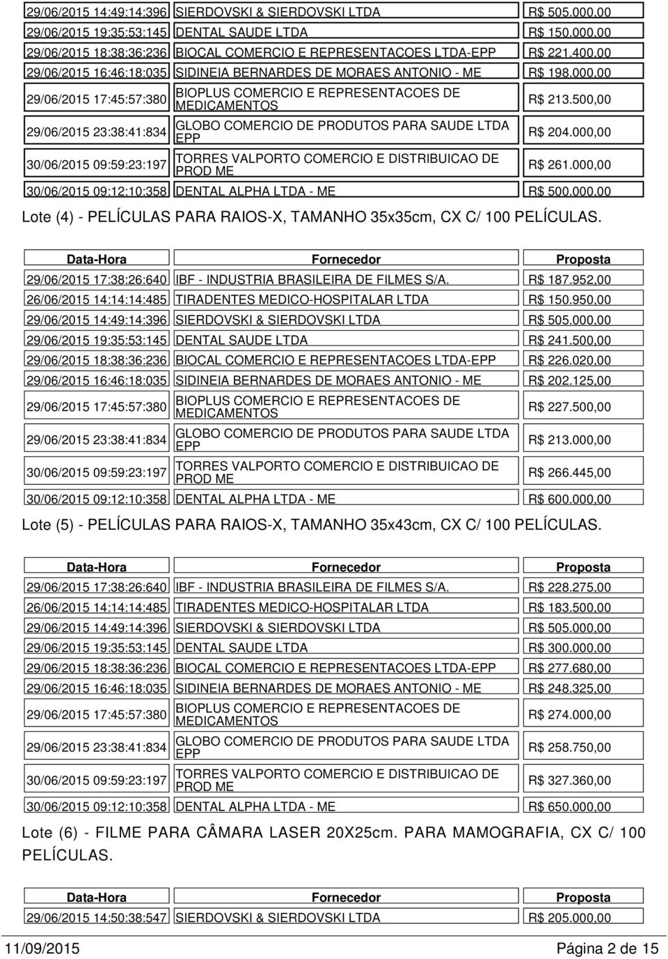 500,00 R$ 204.000,00 R$ 261.000,00 30/06/2015 09:12:10:358 DENTAL ALPHA LTDA - ME R$ 500.000,00 Lote (4) - PELÍCULAS PARA RAIOS-X, TAMANHO 35x35cm, CX C/ 100 PELÍCULAS.