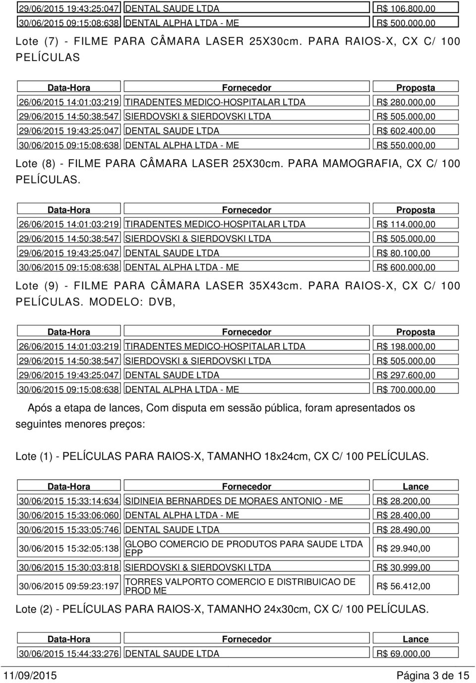 000,00 29/06/2015 19:43:25:047 DENTAL SAUDE LTDA R$ 602.400,00 30/06/2015 09:15:08:638 DENTAL ALPHA LTDA - ME R$ 550.000,00 Lote (8) - FILME PARA CÂMARA LASER 25X30cm.