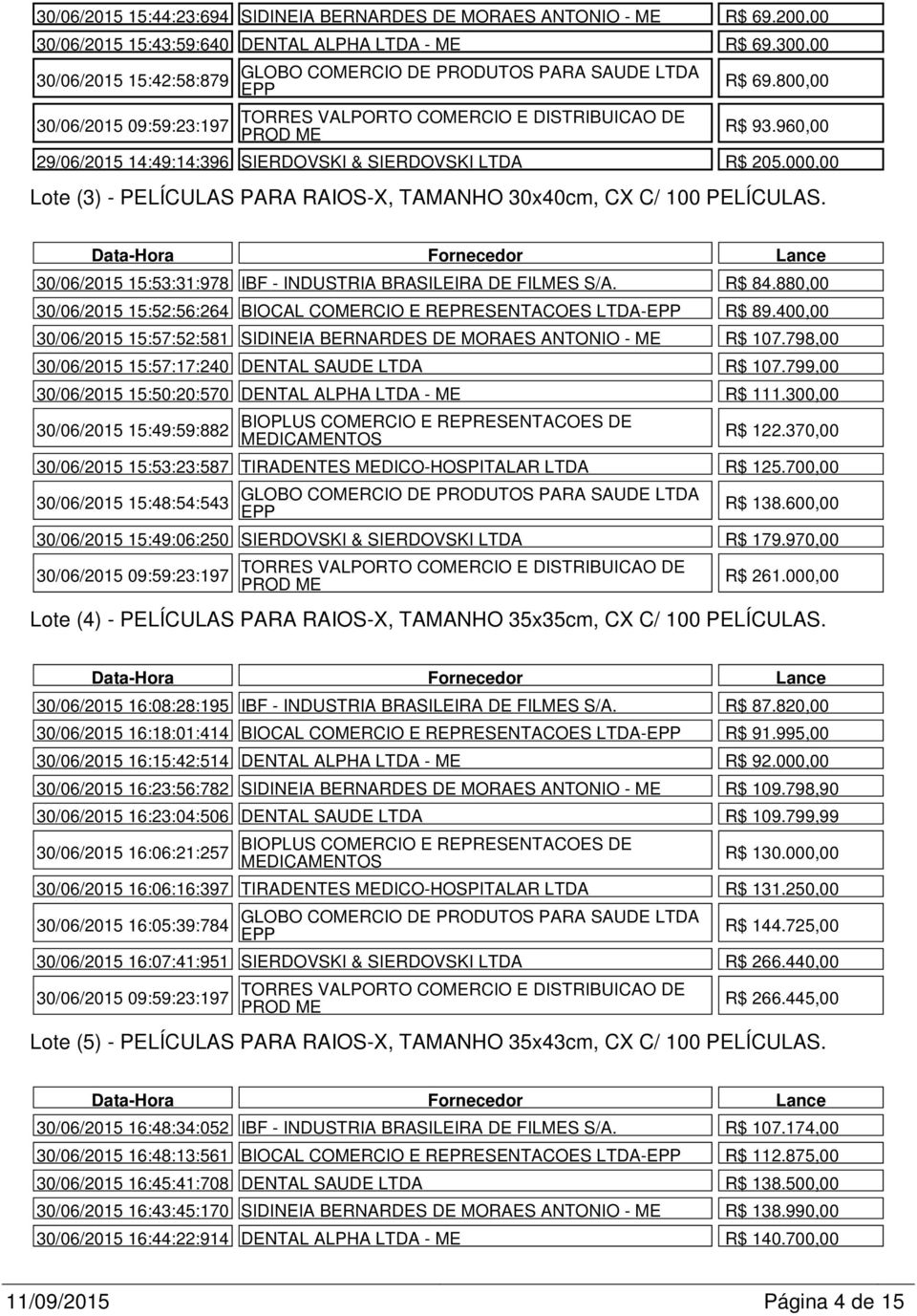 30/06/2015 15:53:31:978 IBF - INDUSTRIA BRASILEIRA DE FILMES S/A. R$ 84.880,00 30/06/2015 15:52:56:264 BIOCAL COMERCIO E REPRESENTACOES LTDA- R$ 89.