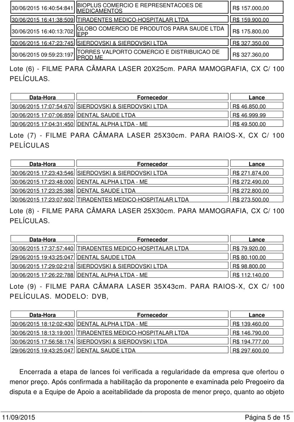 360,00 30/06/2015 17:07:54:670 SIERDOVSKI & SIERDOVSKI LTDA R$ 46.850,00 30/06/2015 17:07:06:859 DENTAL SAUDE LTDA R$ 46.999,99 30/06/2015 17:04:31:450 DENTAL ALPHA LTDA - ME R$ 49.