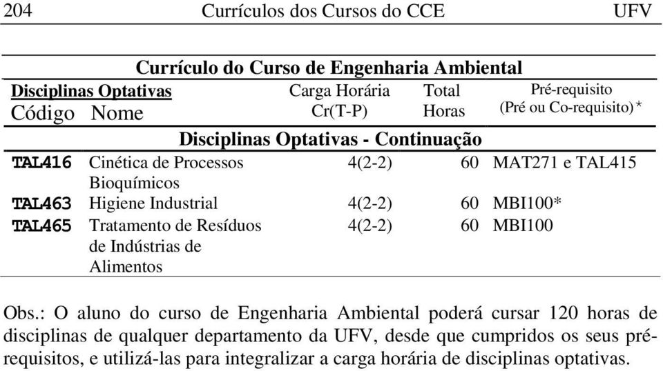 Indústrias de Alimentos 4(2-2) 60 MBI100 Obs.