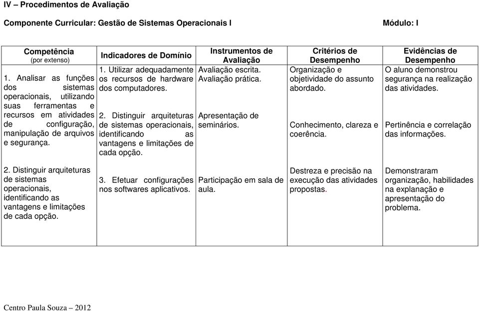 Utilizar adequadamente os recursos de hardware dos computadores. 2. Distinguir arquiteturas de sistemas operacionais, identificando as vantagens e limitações de cada opção.