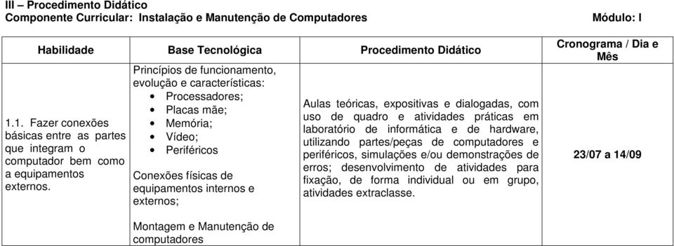 Princípios de funcionamento, evolução e características: Processadores; Placas mãe; Memória; Vídeo; Periféricos Conexões físicas de equipamentos internos e externos; Aulas teóricas, expositivas e