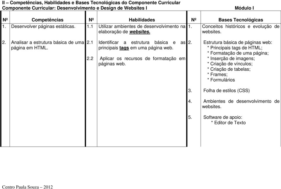 Analisar a estrutura básica de uma página em HTML. 2.