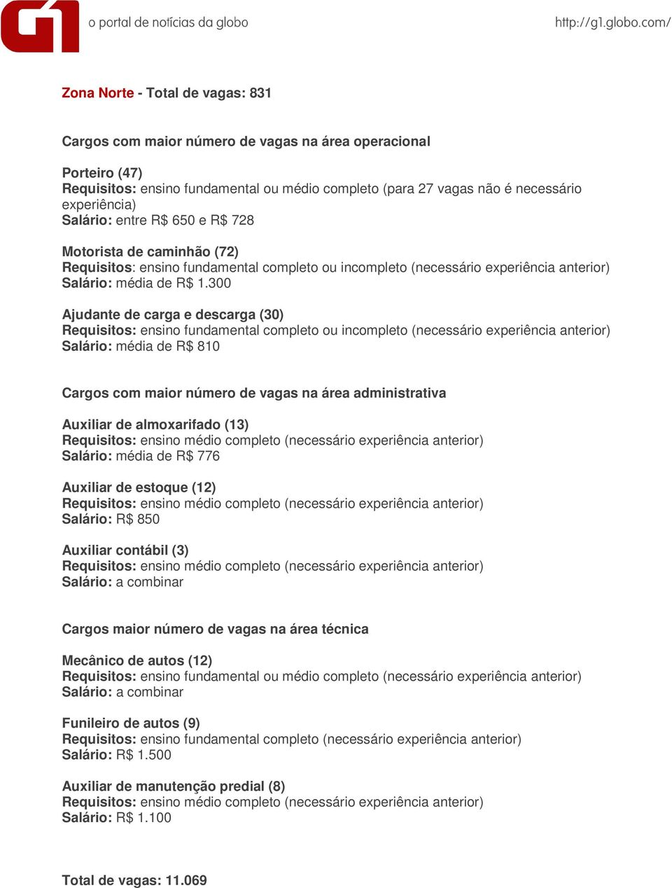 300 Ajudante de carga e descarga (30) Requisitos: ensino fundamental completo ou incompleto (necessário experiência anterior) Salário: média de R$ 810 Auxiliar de almoxarifado (13) Salário: