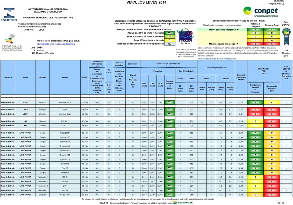 publicação ND Maior consumo energético Ano Valores em km/l medidos em condições padrão laboratório (NBR7024) e ajustados Valor para simular condições mais comuns utilização O consumo percebido pelo