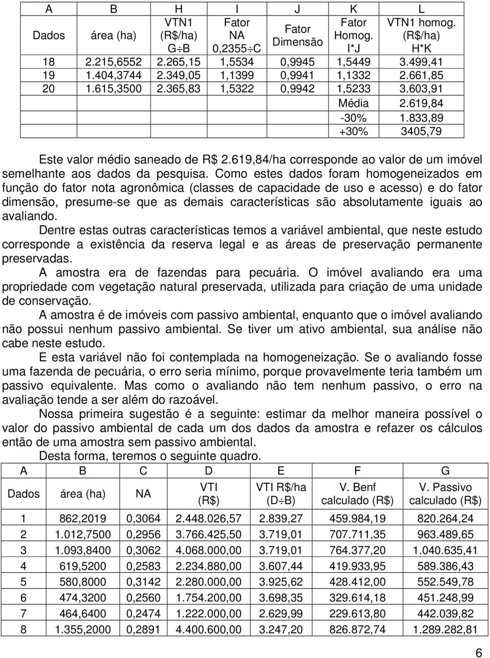 619,84/ha corresponde ao valor de um imóvel semelhante aos dados da pesquisa.