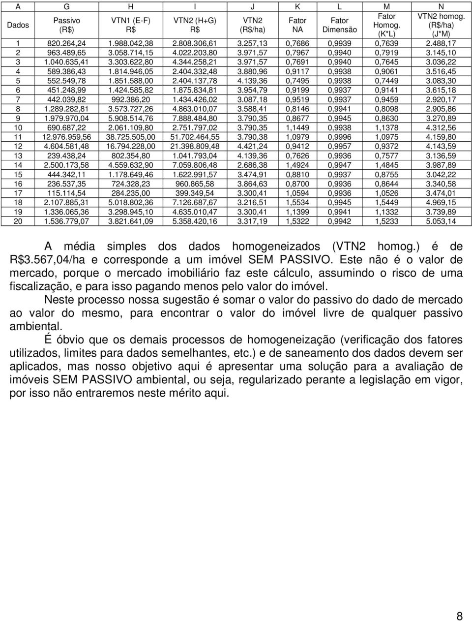 036,22 4 589.386,43 1.814.946,05 2.404.332,48 3.880,96 0,9117 0,9938 0,9061 3.516,45 5 552.549,78 1.851.588,00 2.404.137,78 4.139,36 0,7495 0,9938 0,7449 3.083,30 6 451.248,99 1.424.585,82 1.875.