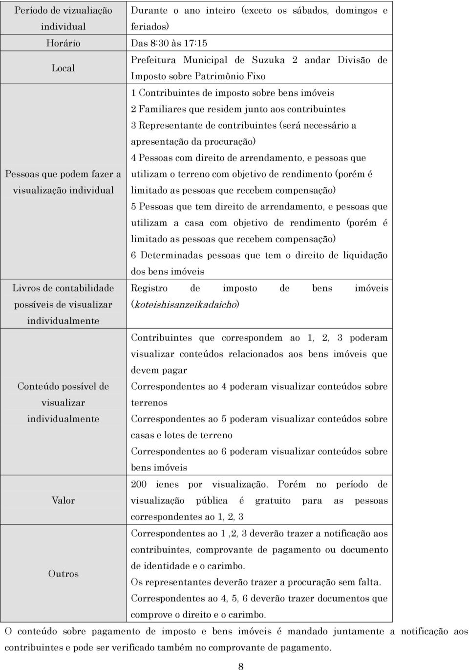 Pessoas com direito de arrendamento, e pessoas que Pessoas que podem fazer a visualização individual utilizam o terreno com objetivo de rendimento (porém é limitado as pessoas que recebem