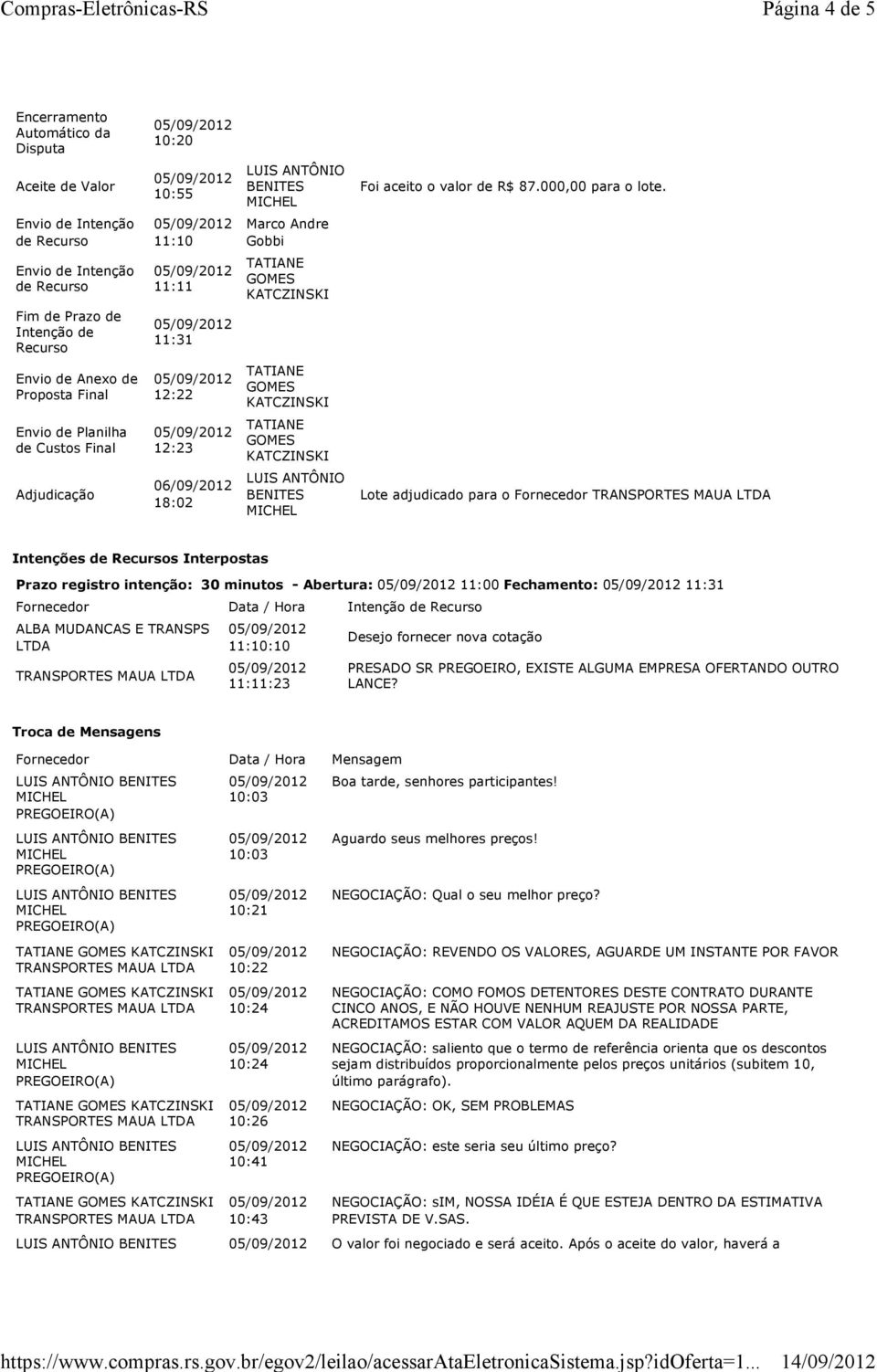 Final 12:23 Adjudicação 06/09/2012 18:02 Lote adjudicado para o Fornecedor TRANSPORTES MAUA Intenções de Recursos Interpostas Prazo registro intenção: 30 minutos - Abertura: 11:00 Fechamento: 11:31