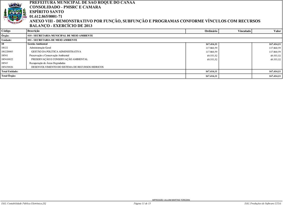 553,52 49.553,52 185410022 PRESERVAÇÃO E CONSERVAÇÃO AMBIENTAL 49.553,52 49.553,52 18543 Recuperação de Áreas Degradadas 185430026 DESENVOLVIMENTO DO SISTEMA DE RECURSOS HIDRICOS Total 167.