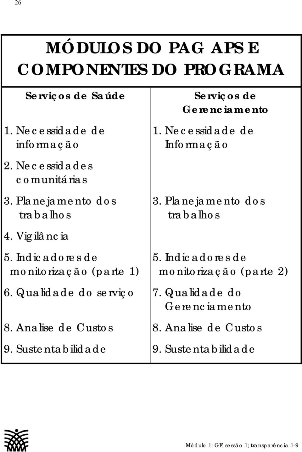 Vigilância 5. Indicadores de monitorização (parte 1) 5. Indicadores de monitorização (parte 2) 6. Qualidade do serviço 7.