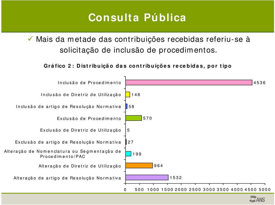 de Resolução Normativa 58 Exclusão de Procedimento 570 Exclus ã o d e Dire triz d e Utiliz a çã o 5 Exclusão de artigo de Resolução Normativa Alteração de