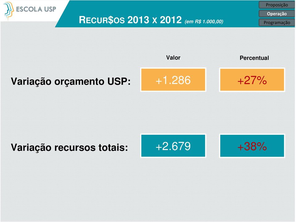 Valor Percentual Variação orçamento