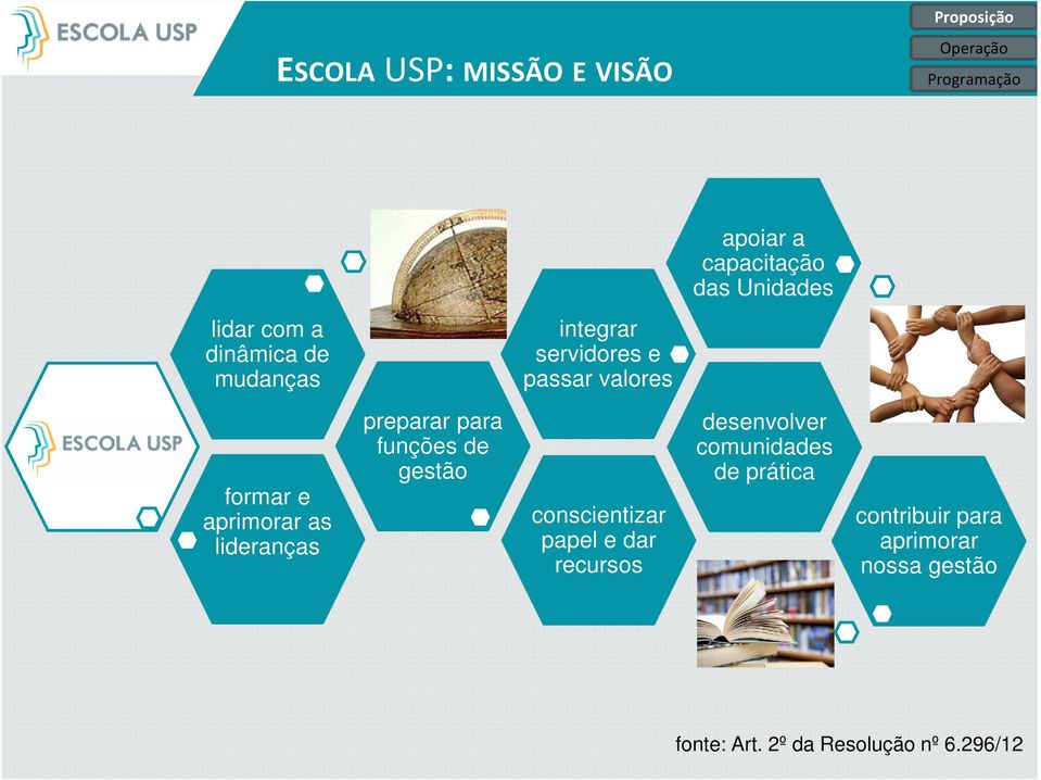 lideranças preparar para funções de gestão conscientizar papel e dar recursos desenvolver