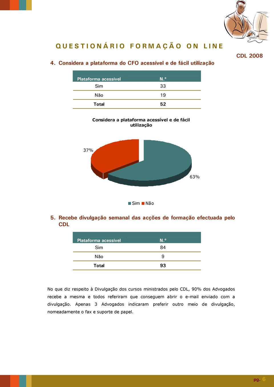 Recebe divulgação seman al das acções de formação efectuada pelo CDL Plataforma acessível 84 9 Total 93 No que diz respeito à Divulgação