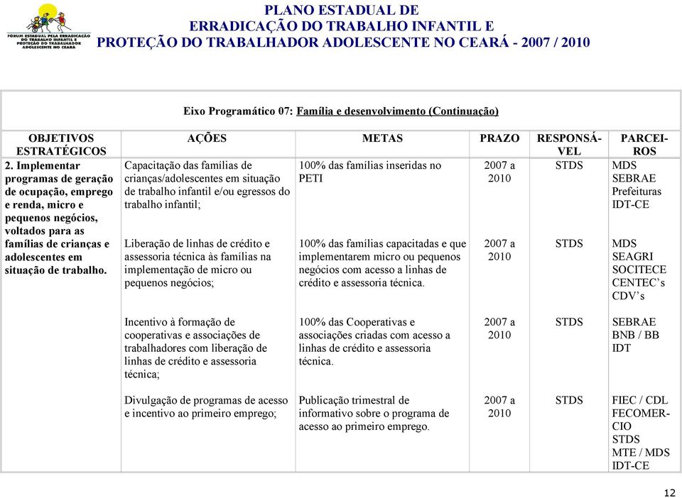 Liberação de linhas de crédito e assessoria técnica às famílias na implementação de micro ou pequenos negócios; 100% das famílias capacitadas e que implementarem micro ou pequenos negócios com acesso