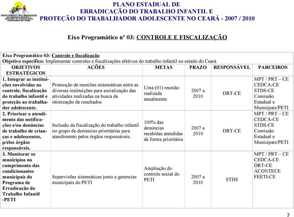 Integrar as instituições MPT / PRT CE envolvidas no Promoção de reuniões sistemáticas entre as Uma (01) reunião controle, fiscalização diversas instituições para socialização das -CE realizada DRT-CE