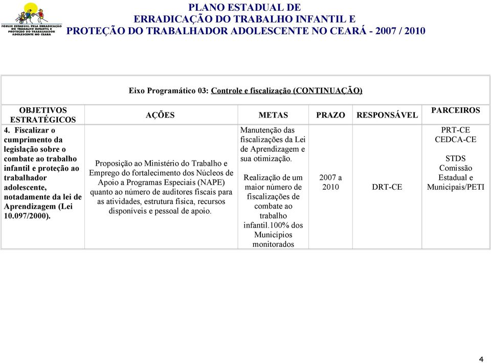 AÇÕES METAS PRAZO RESPONSÁVEL Proposição ao Ministério do Trabalho e Emprego do fortalecimento dos Núcleos de Apoio a Programas Especiais (NAPE) quanto ao número de auditores fiscais para as